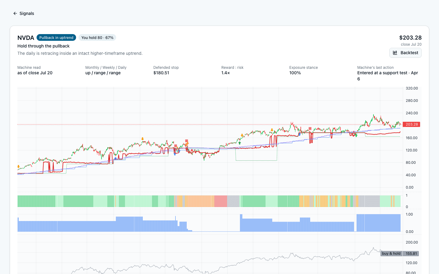 Tiders Signals view with a plain-language daily read on a stock, its stance, and defended stop
